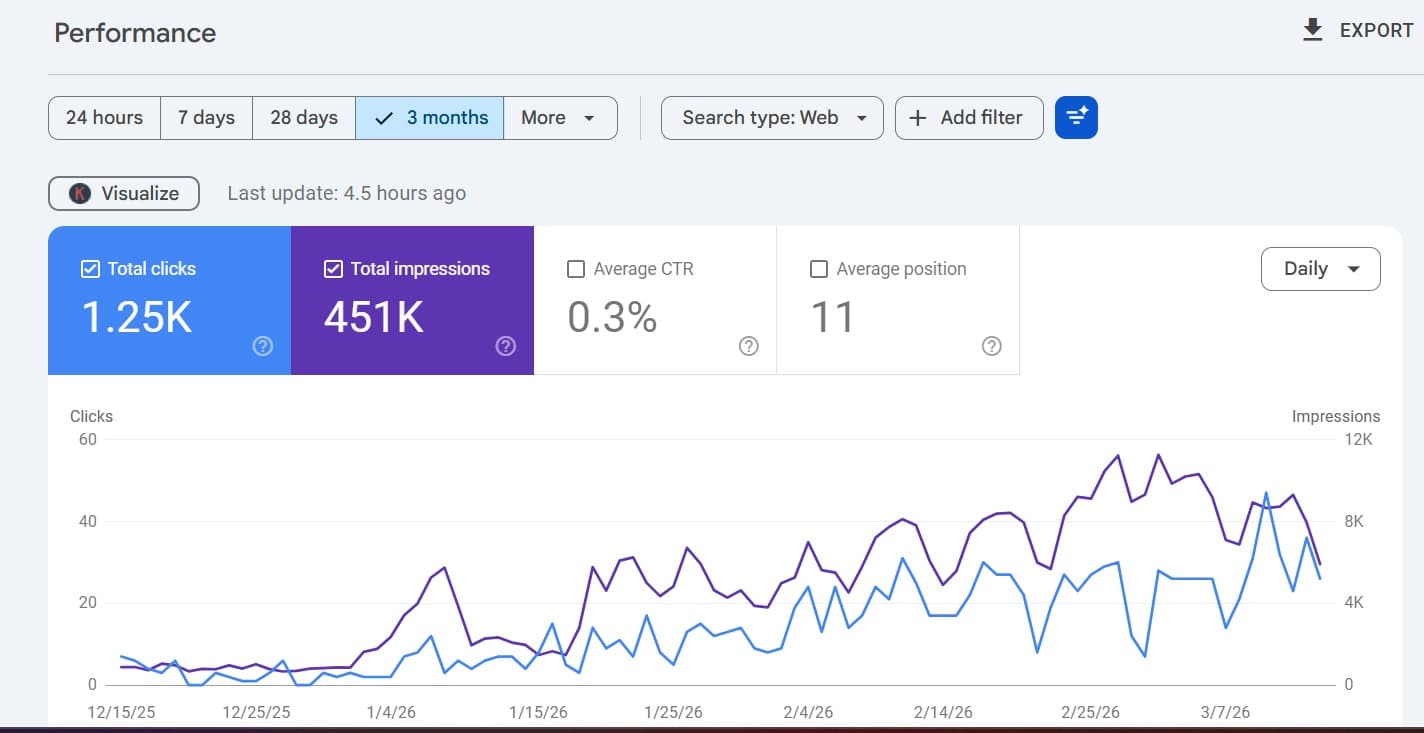 SEO - Healthcare Services Website