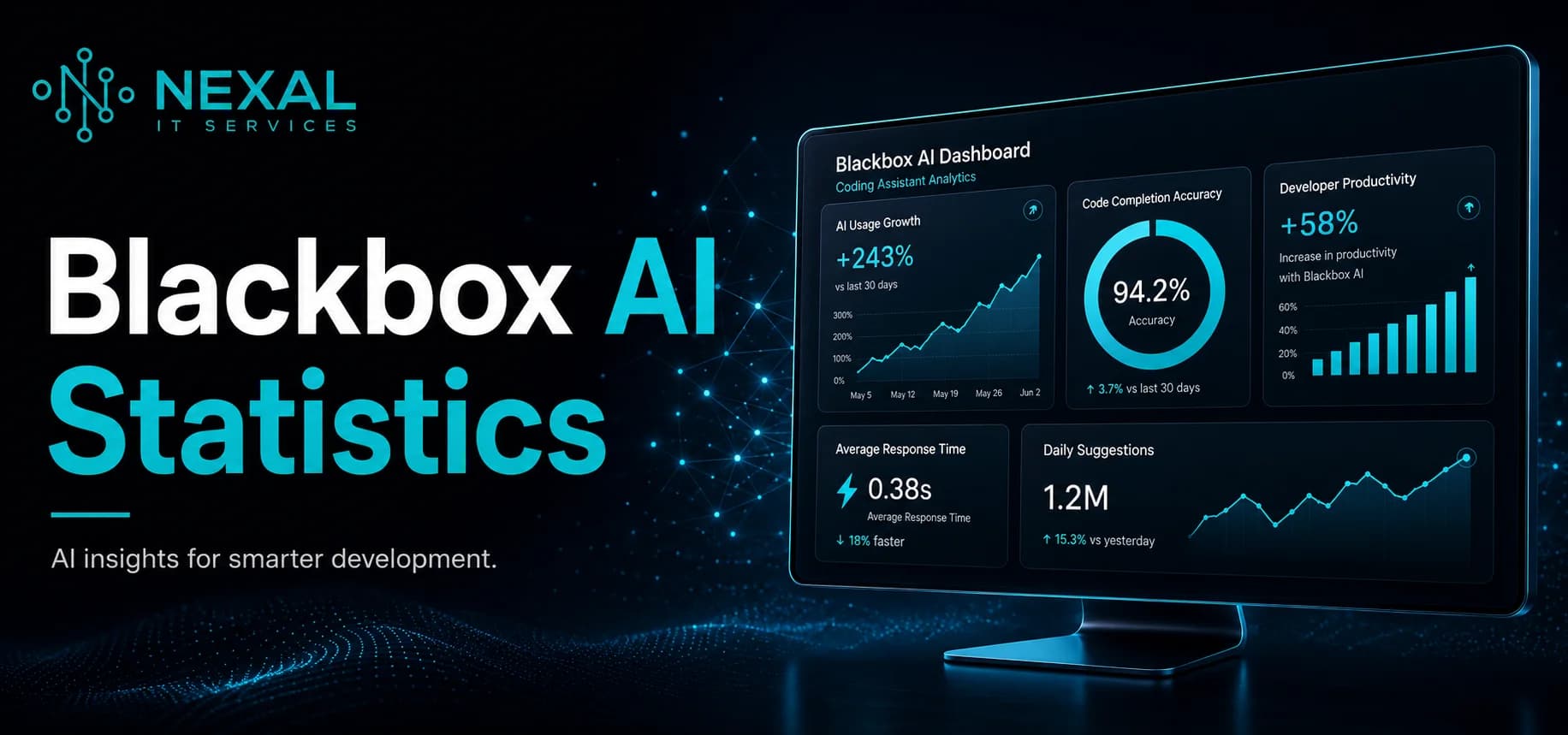 A Banner Showing Blackbox Ai Statistics